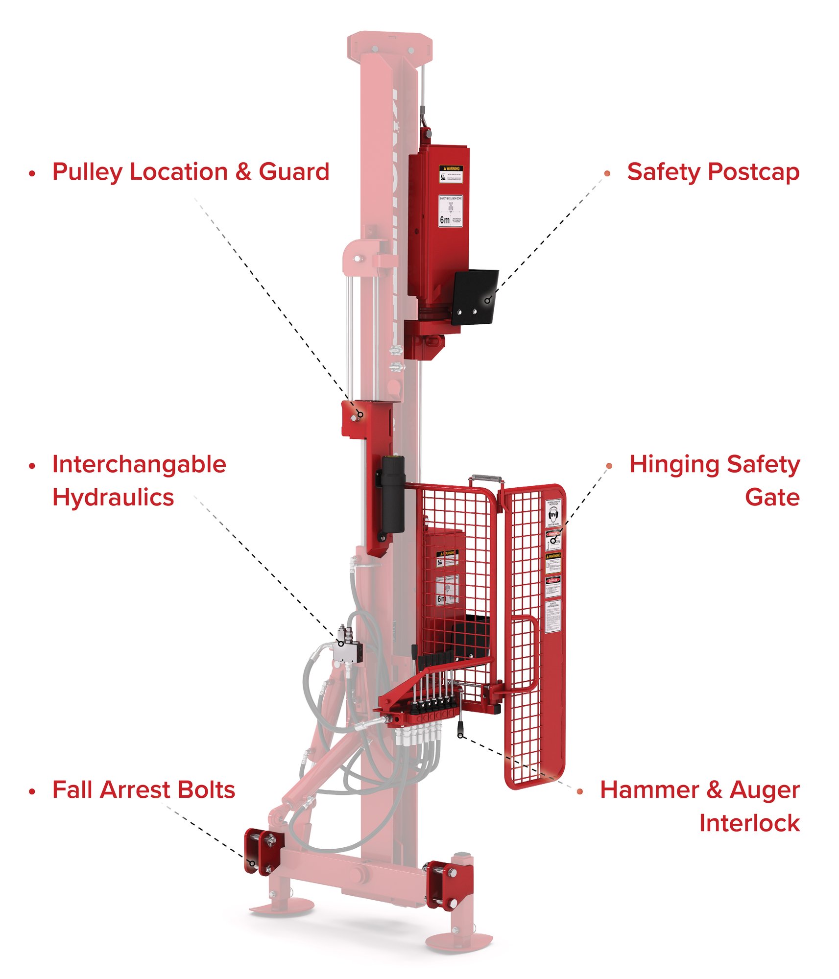 Machine Safety Features