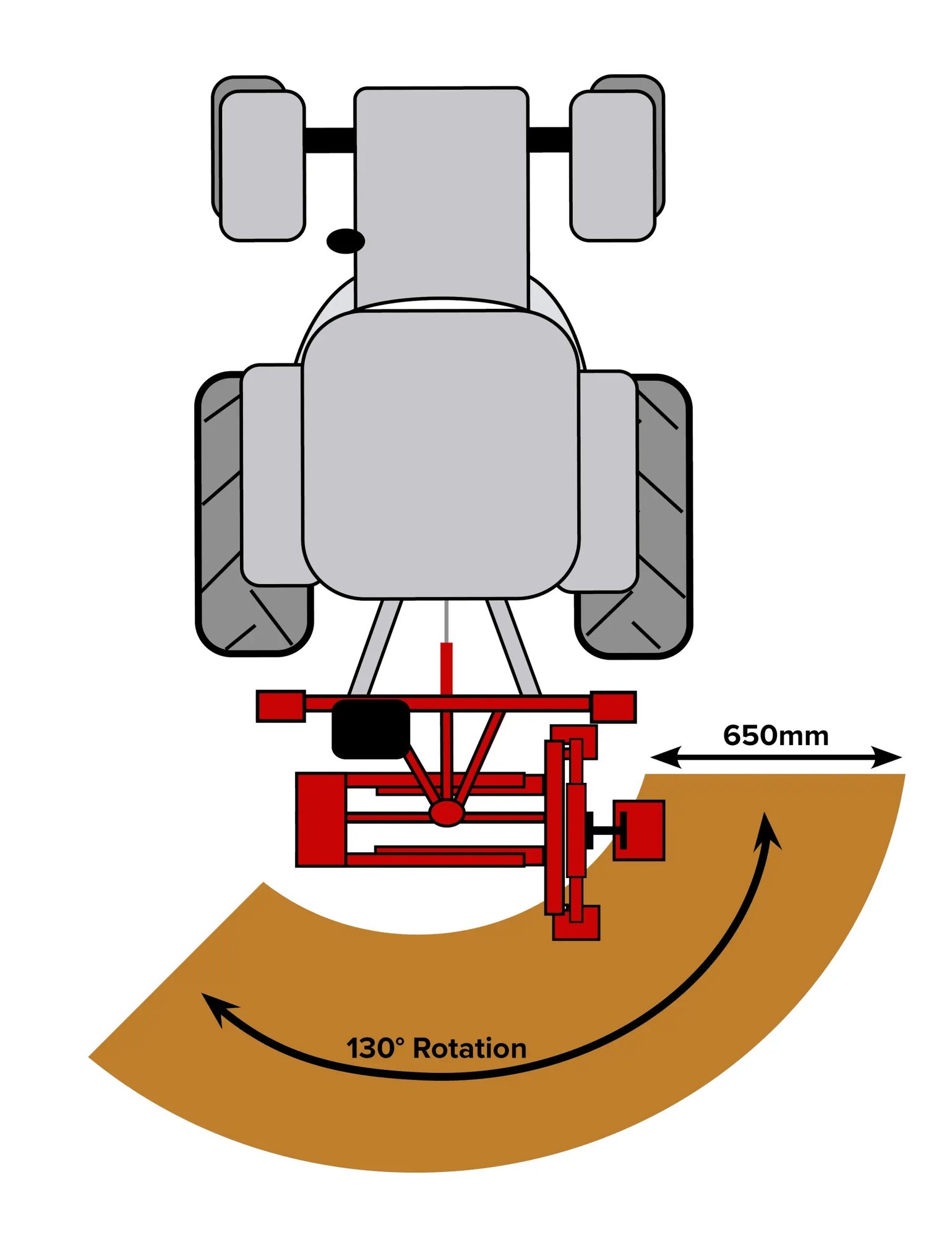 Dominator 130° Rotational Dominator 130° Rotational