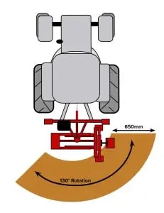 Dominator