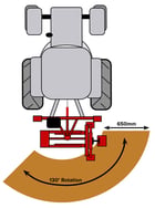 Dominator