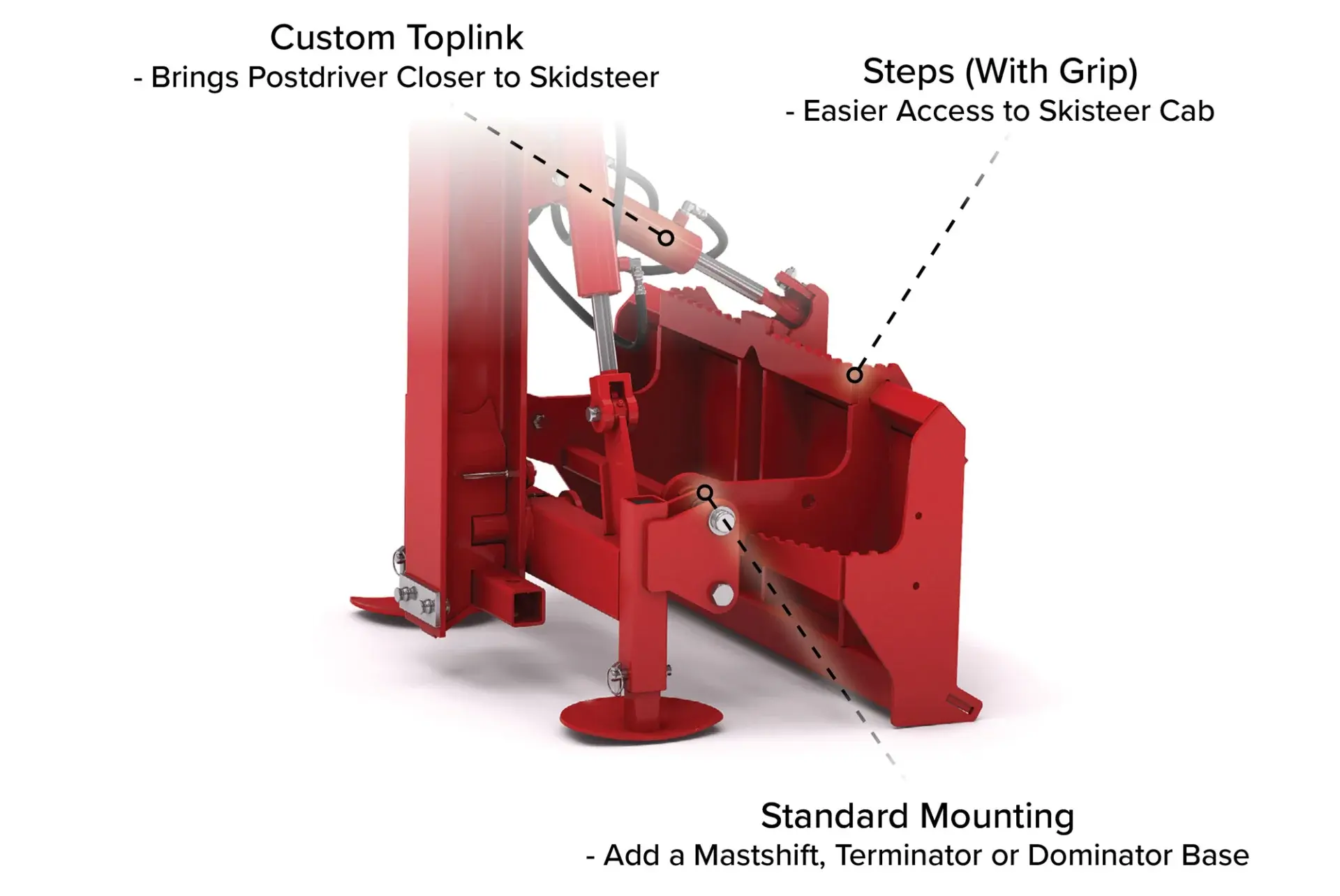 Features on Skid Steer Base Features on Skid Steer Base