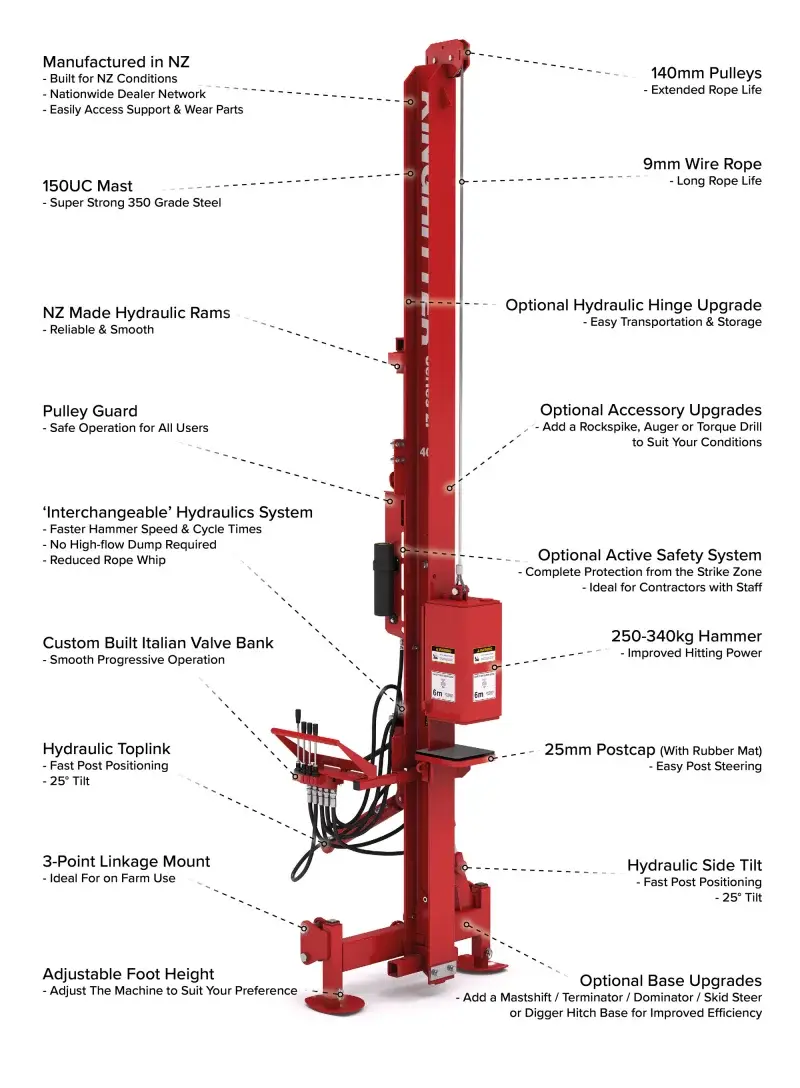 Product Features