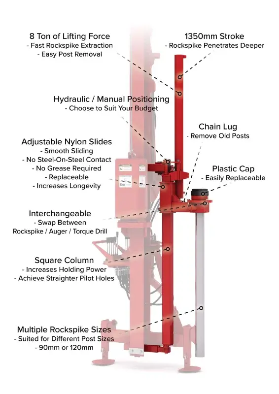 Rockspike Extractor Kit Features