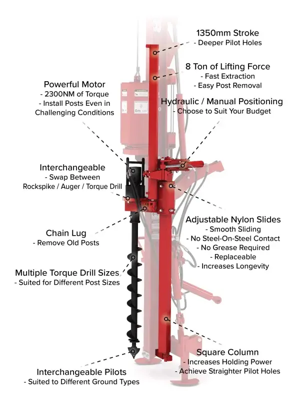 Rockspike Extractor and Torque Drill Combo
